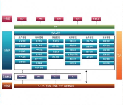 兴安盟工业物联网平台